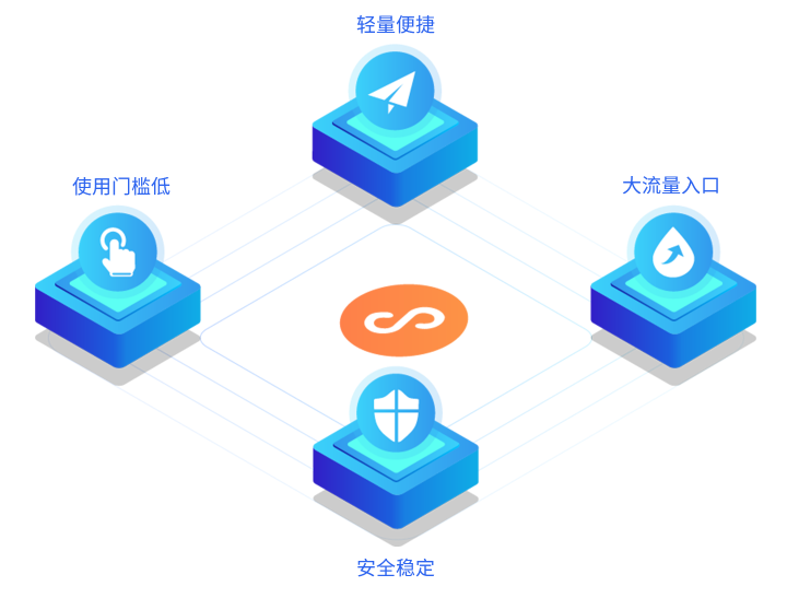 微信小程序需要哪些功效？？微信小程序怎么做？？